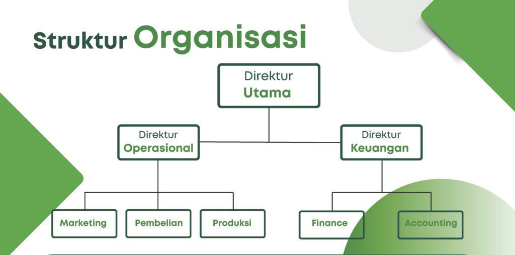 Copy of White and Green Modern Agriculture Report Presentation